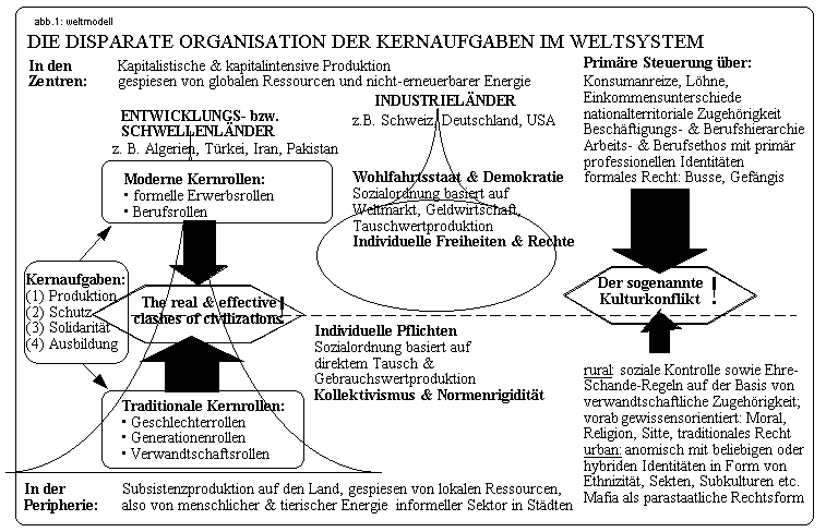 Abbildung 1: Weltbild